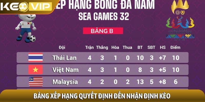 Bảng xếp hạng quyết định đến nhận định kèo
